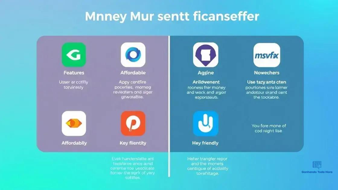 Top apps for low-cost money transfers