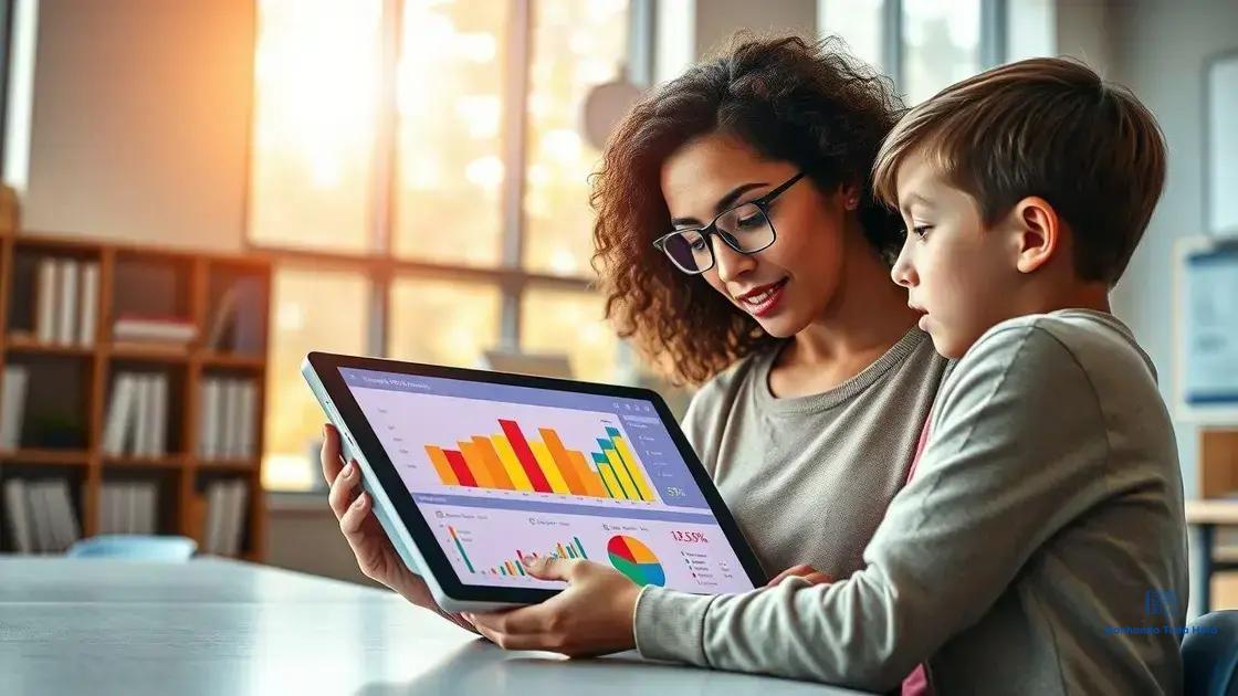 Common features of effective dashboards