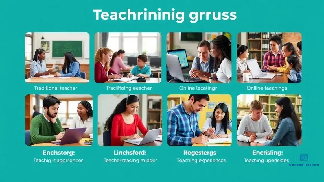 Different types of teacher training programs