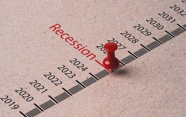 A visual aid showing a timeline of RMD age increases under the SECURE Act 2.0, with birth years and corresponding RMD ages clearly marked.