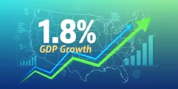 Infographic showing 1.8% GDP growth prediction for the US economy in 2026